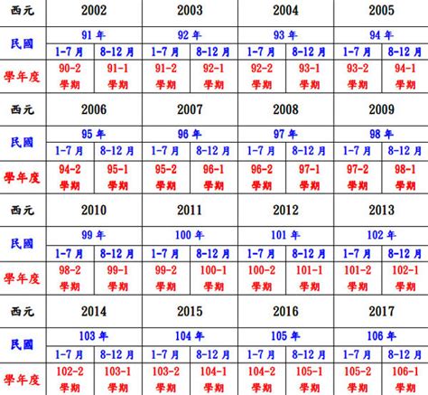 1970民國|民國70年出生 西元 年齢對照表・台灣國定假期